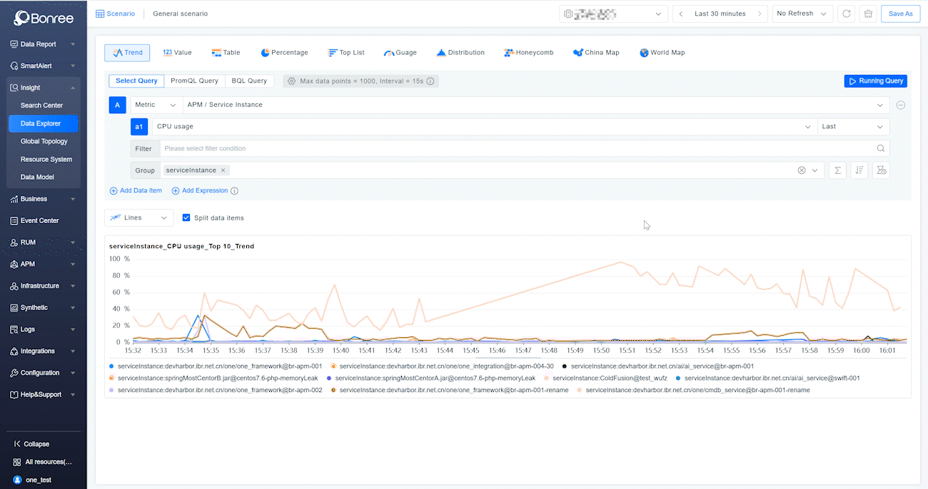 Intelligent Data Analysis