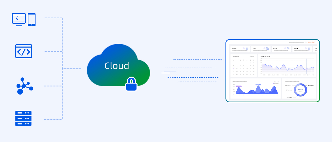 Establishing a Unified Observability Platform through the Governance of Monitoring Systems