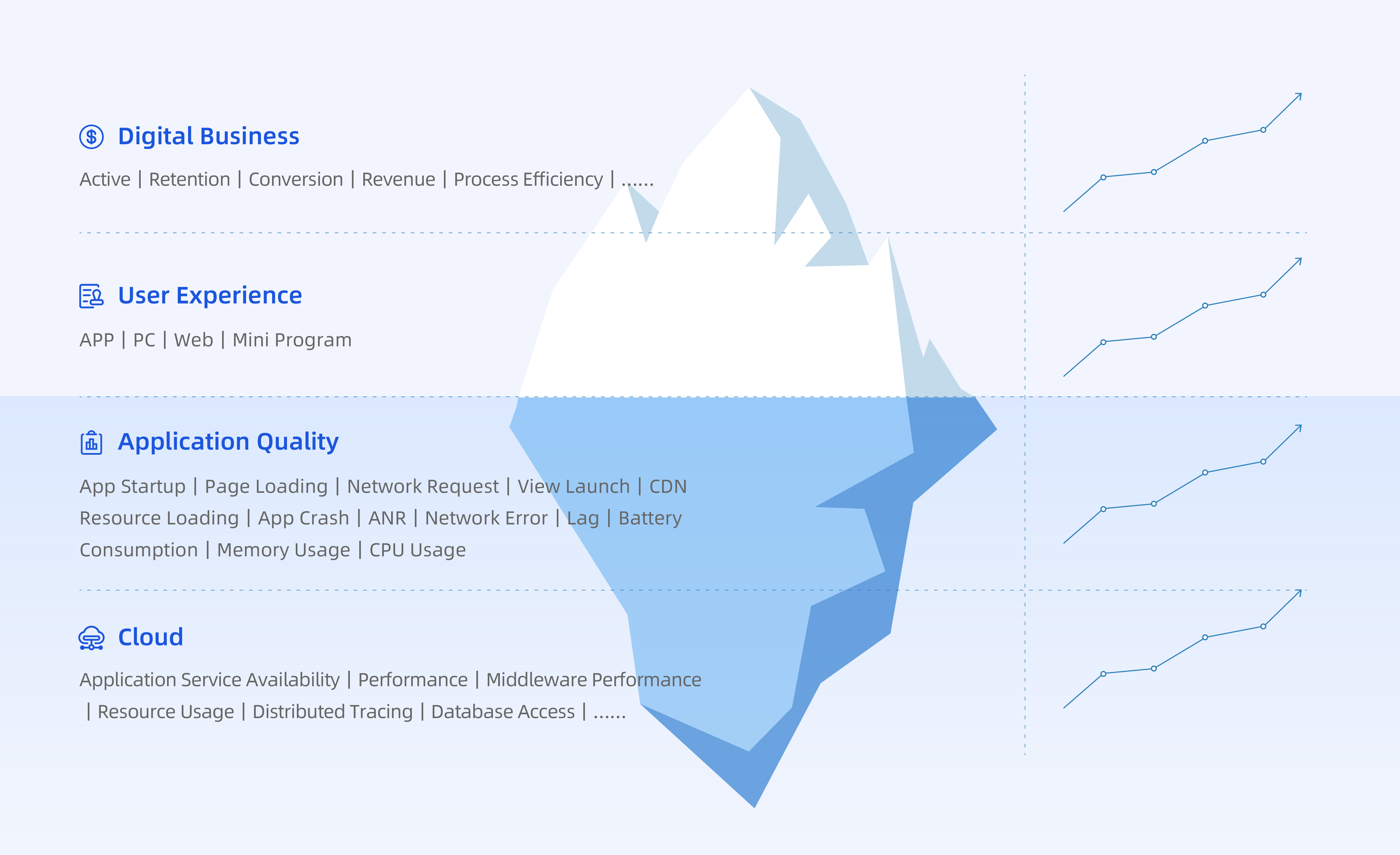 Ensuring and Enhancing User Experience, Full-Stack Monitoring, Team Goals