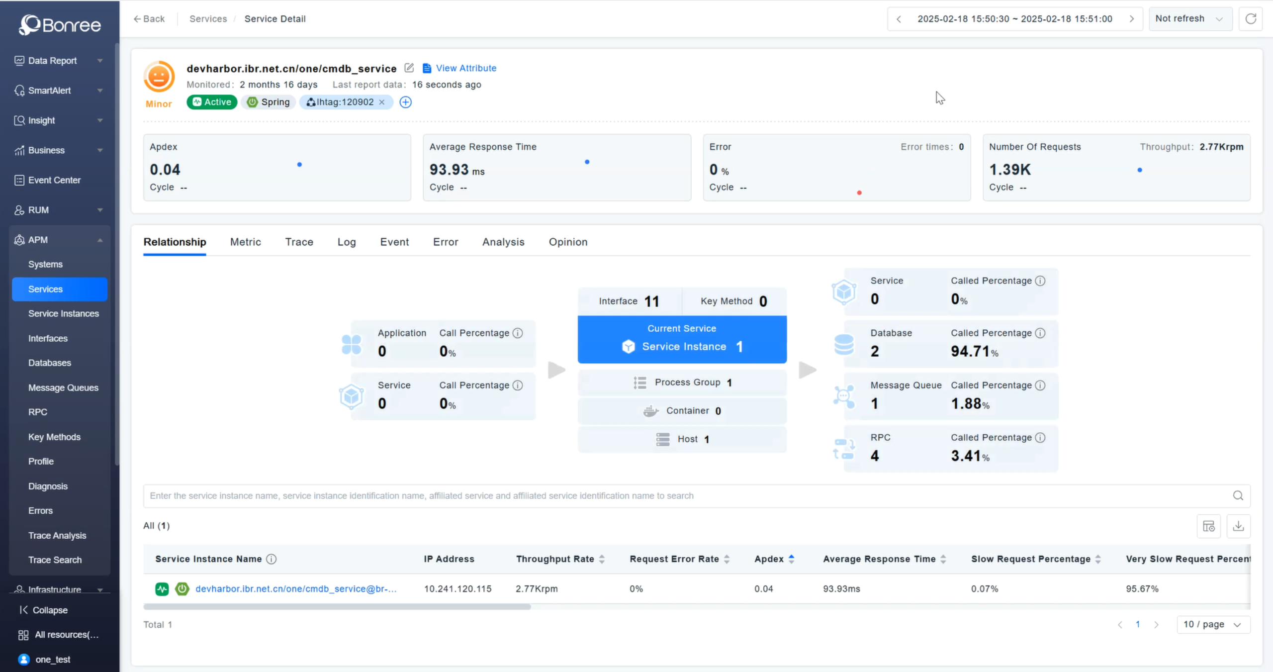 Advanced Observability