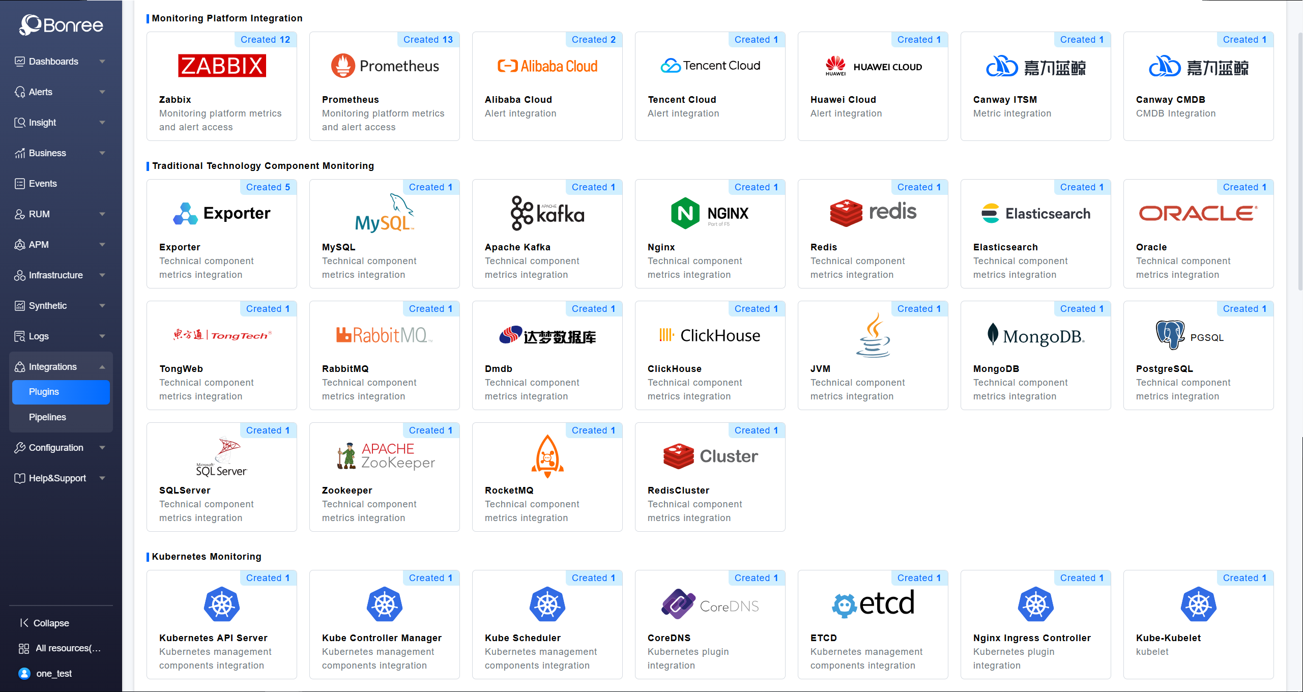 Comprehensive Data Modeling