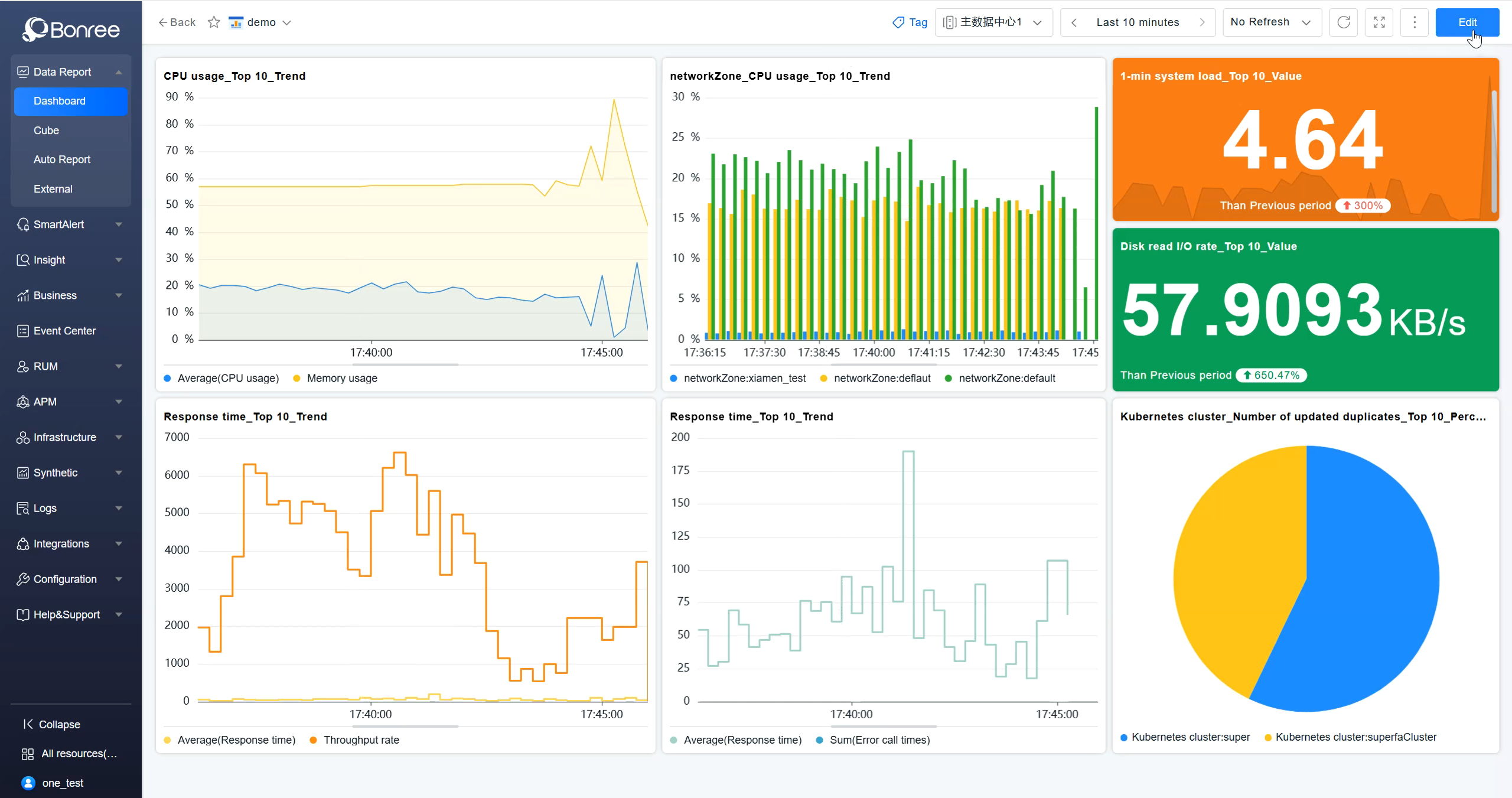Customized dashboard
