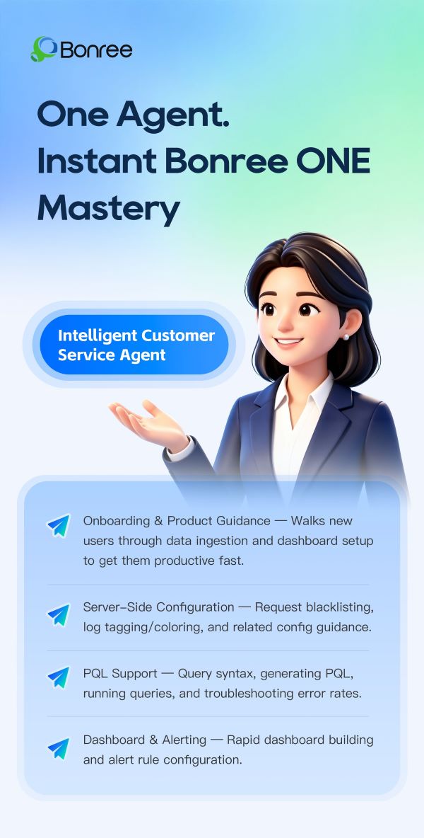 ONE Agent Instant Bonree ONE Mastery