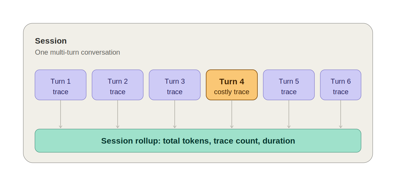 session_analysis_aggregation