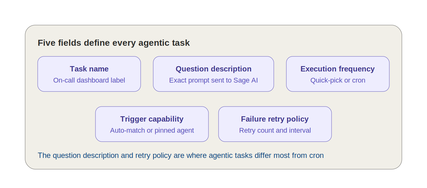 task_five_fields