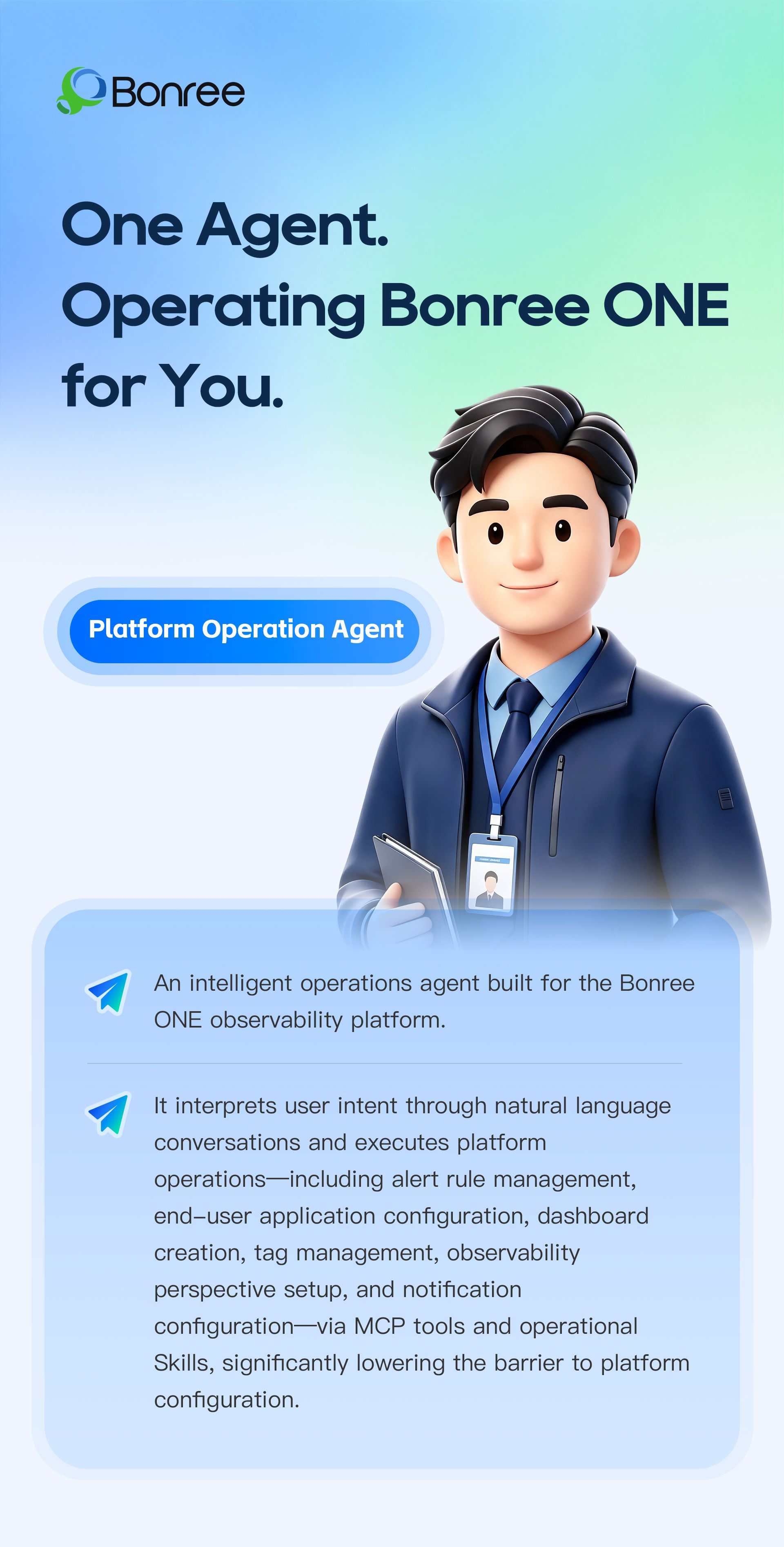  Platform Operation Agent within Bonree ONE · Sage AI 