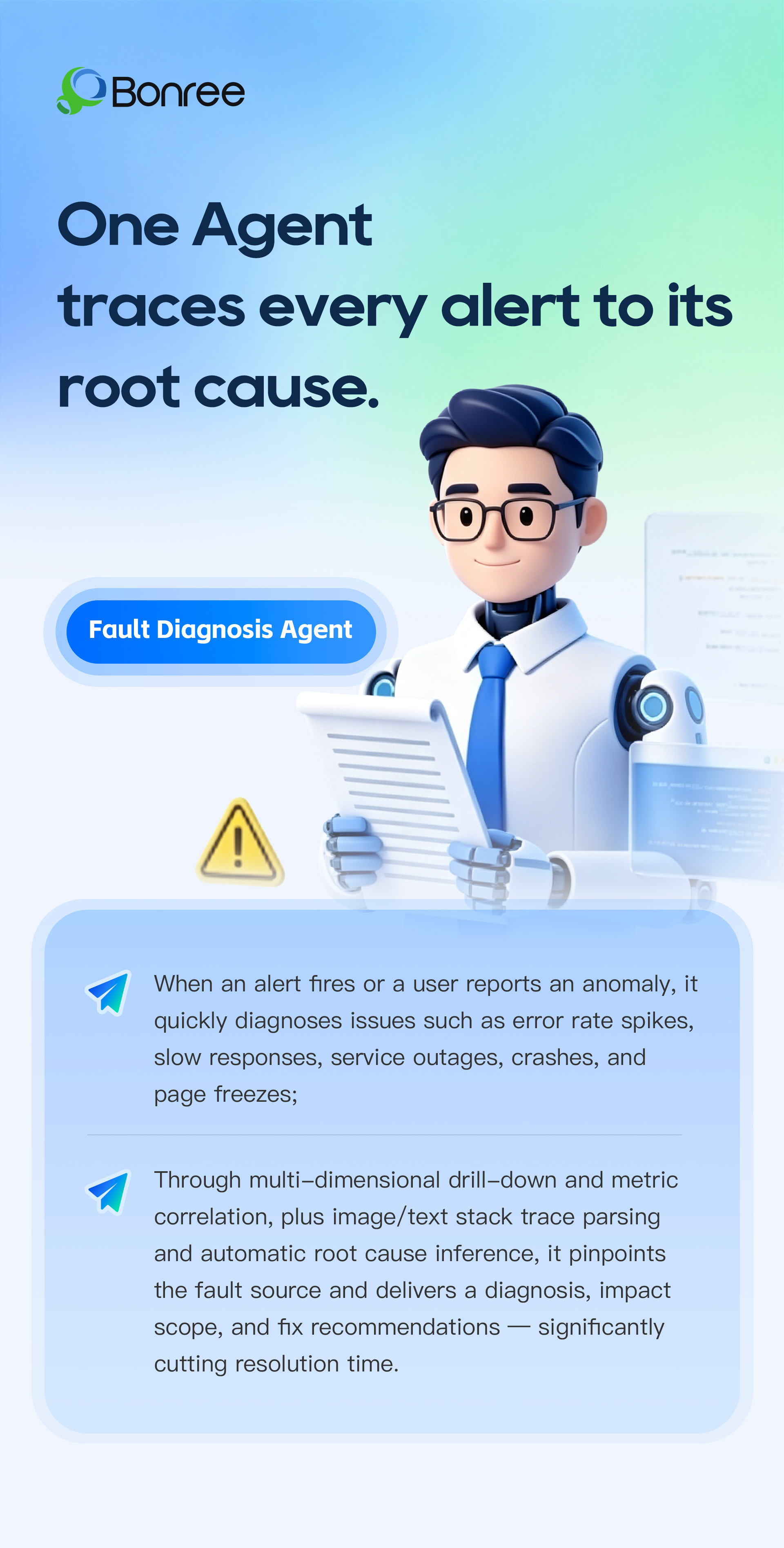 Bonree ONE · Sage AI "Fault Diagnosis Agent" 