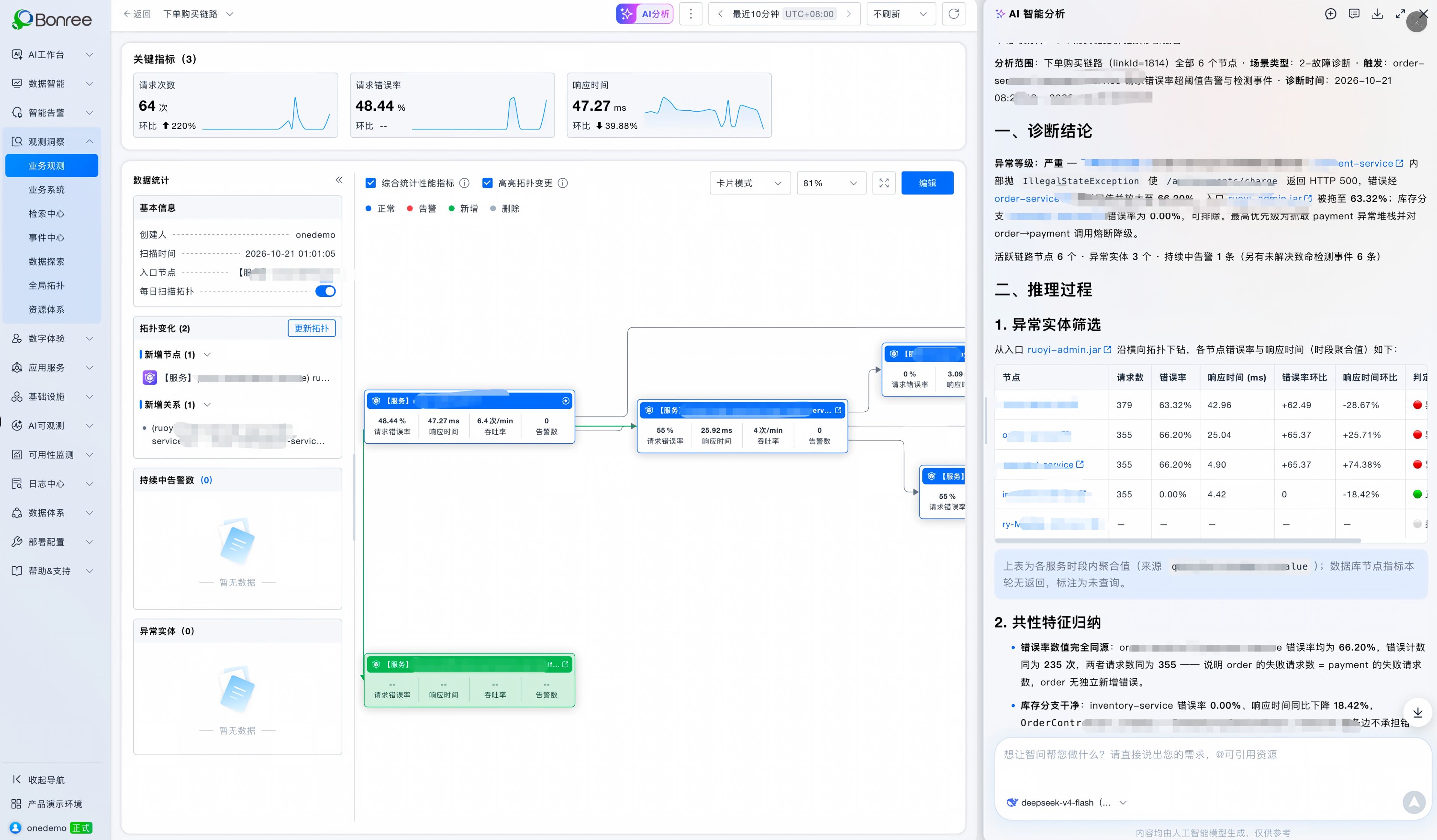 Business chain view with Sage AI analysis in Bonree ONE