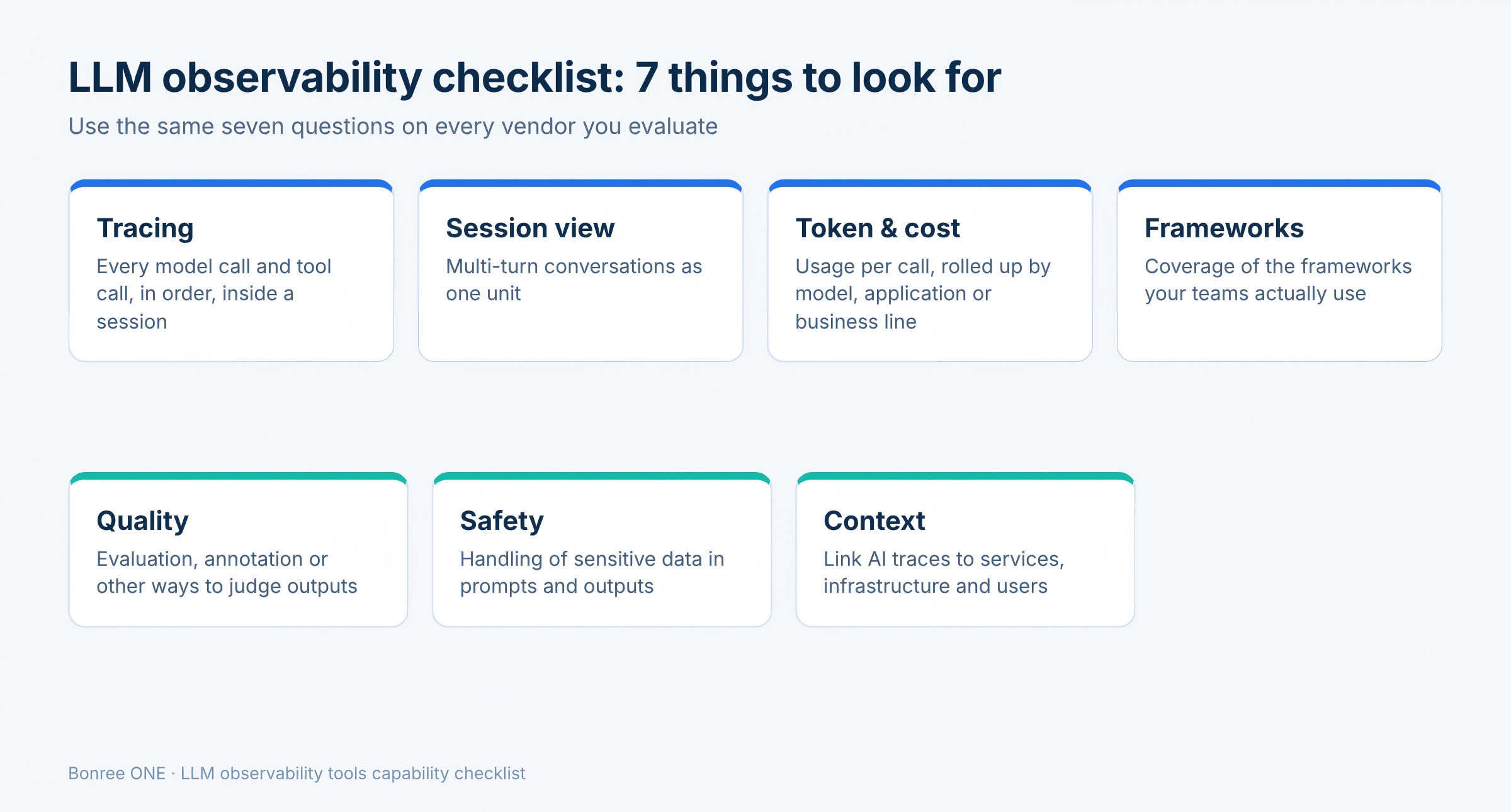 LLM  observability checklist